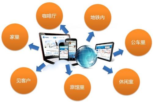 移動辦公.jpg 移動辦公.jpg