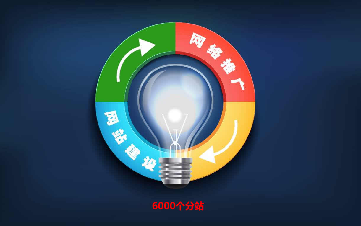 網(wǎng)站建設(shè)-網(wǎng)絡(luò)推廣6000.jpg 網(wǎng)站建設(shè)-網(wǎng)絡(luò)推廣6000.jpg