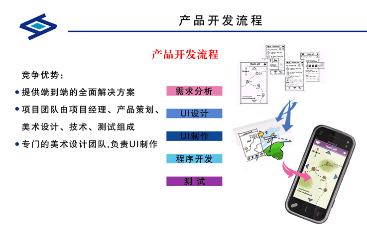 APP開發.gif APP開發.gif