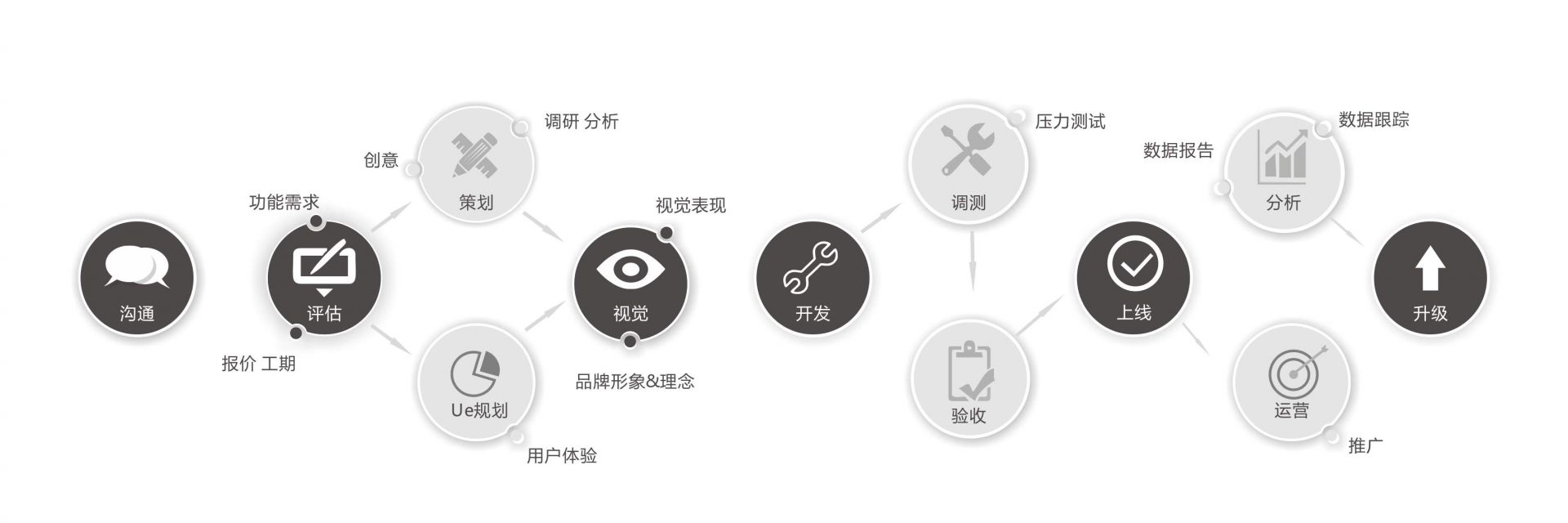 APP開發2.jpg APP開發2.jpg